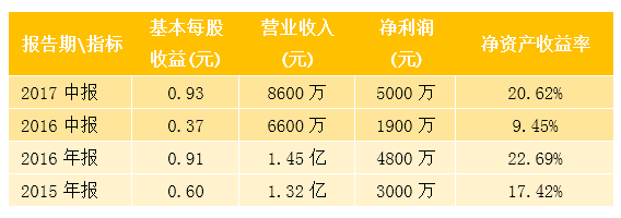 业务:进口工业无线遥控设备的二次开发,组装,销售及技术服务海希通讯