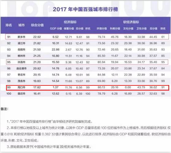 gdp百强有多少是南方的_南方蟑螂图片(2)