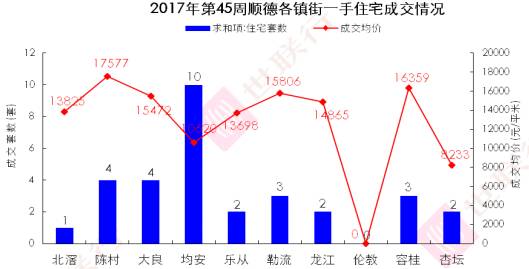 顺德伦教2021gdp_荟智专栏 2019中国百强区发布 广东一个区,GDP超过100多个国家(3)