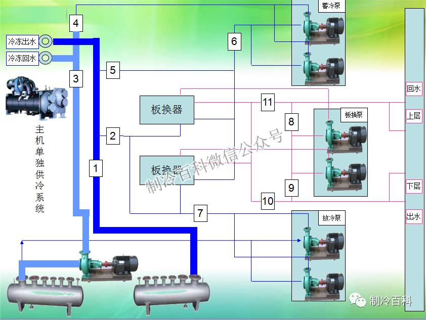 空调不插电能使用是什么原理_楼房电能是什么(2)