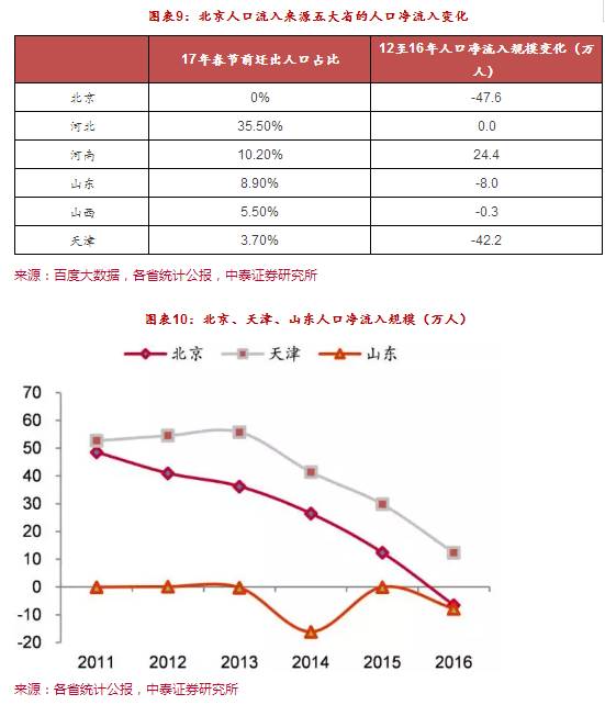 为什么安徽省人口流入上海市_安徽省人口分布图(3)