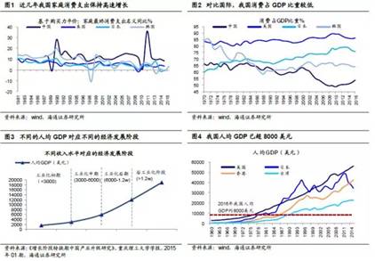 行业对gdp贡献率