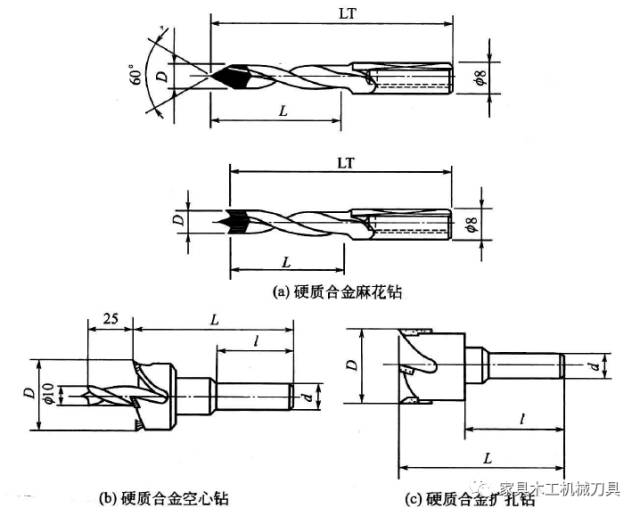 (8 硬质合金钻头(7 扩孔钻(6 麻花钻(5 螺旋钻(4 匙形钻(3)