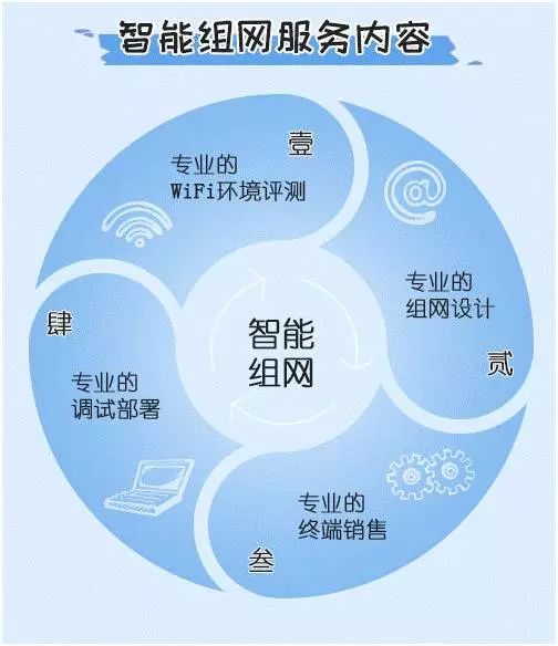 [服务]中国电信智能组网,家庭网络新趋势!