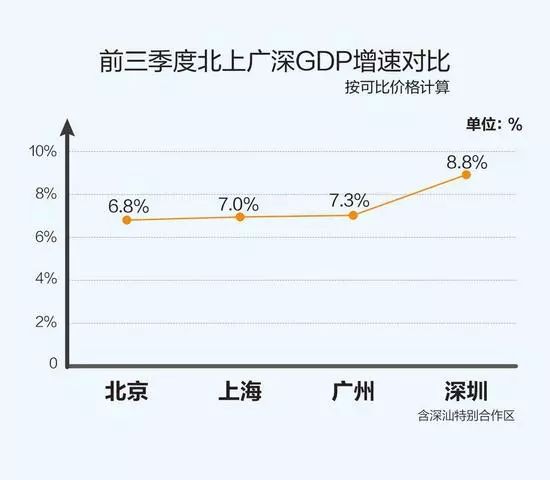 成吹GDP(3)