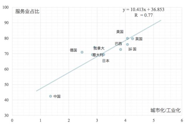 中国出口的gdp占比重(2)