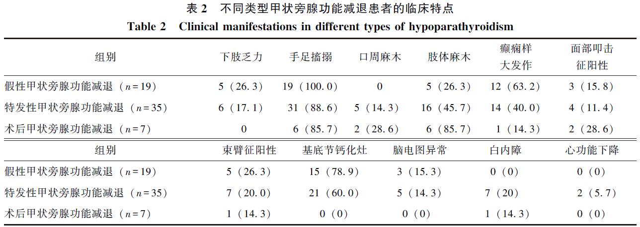 骨代谢指标比较