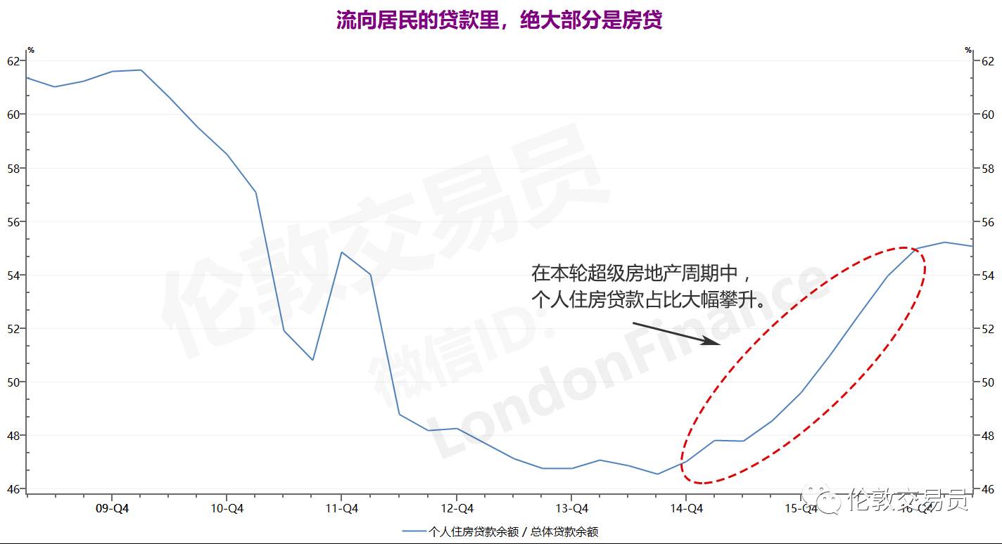 买房必看gdp_房奴必读 贷款买房 收入证明重要吗(3)