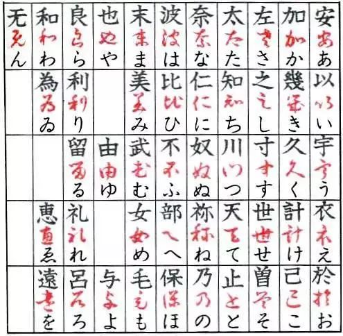 用日本人平假名的方法学草书,先记住最实用的草书符号
