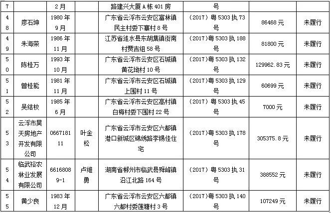 传说中的老赖黑名单,除煲贾跃亭,原来云安都有!