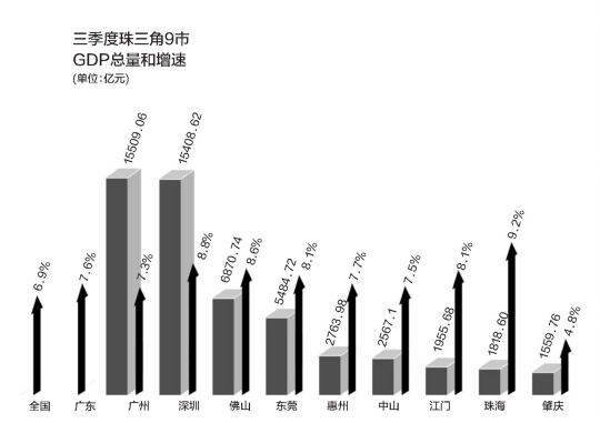 产值多少会纳入gdp_南充发布重磅经济数据 2018年经济总量继成都 绵阳之后突破