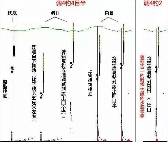 铅坠和鱼漂怎么搭_怎么调鱼漂和铅坠新手