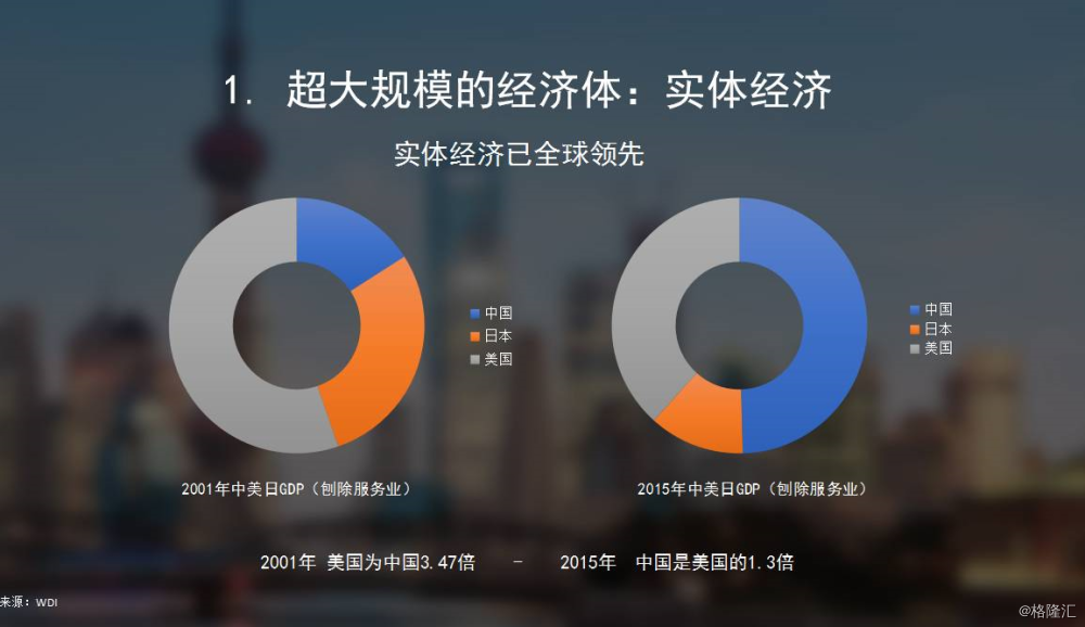 李稻葵2050年中国GDP_李稻葵(3)