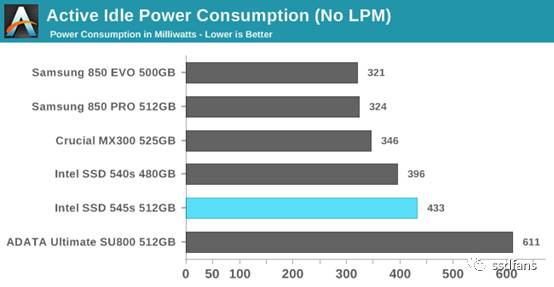 ȫ׿643D TLC̬ӲIntel 545s