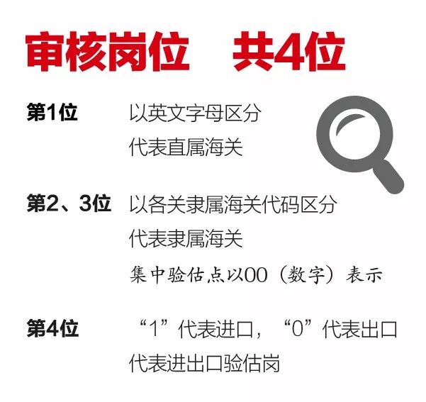 系统提示审核岗位为X411岗是什么意思?全国