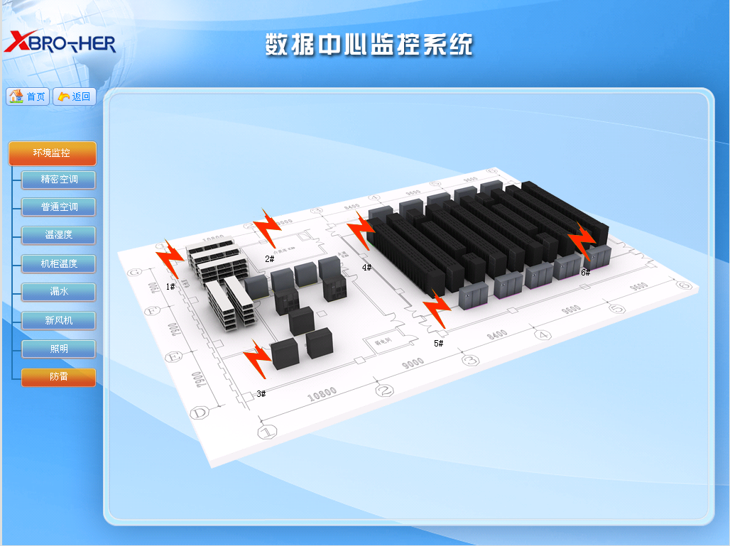 机房监控(机房动环)系统需要什么设备,怎样连接?