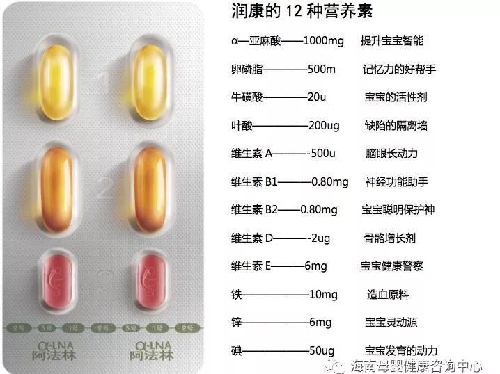 润康主要元素及含量