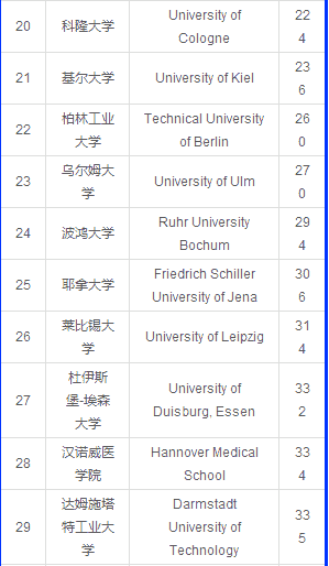 德国经济总量世界排名2019_世界经济总量排名(2)