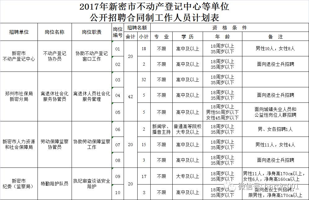 人口登记部门是_人口登记表格