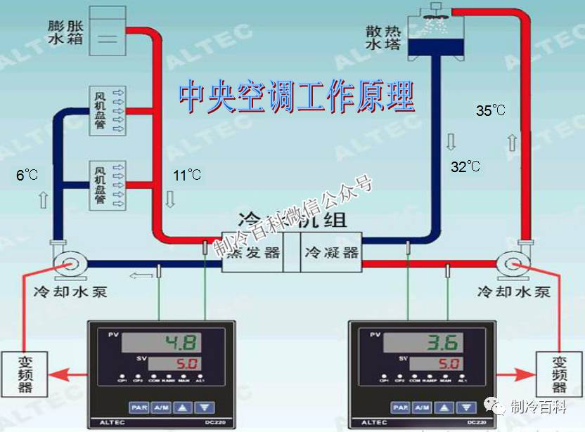 全方位攻略---中央空调系统原理应用组成培训