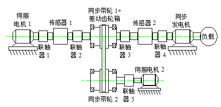 图传是什么原理_外挂防封是什么原理