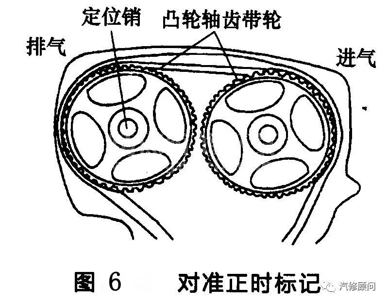 汽车正时现代索纳塔伊兰特4缸发动机正时传动带拆装