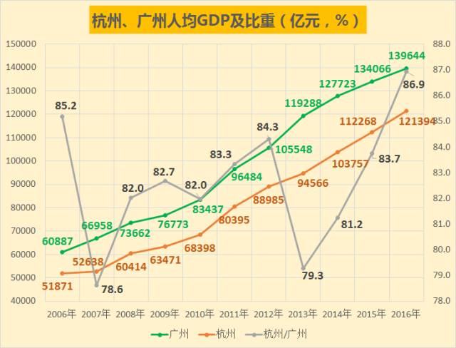 浙江杭州人均gdp_2020年浙江11城市GDP 宁波 杭州人均GDP超二十万元领先(3)