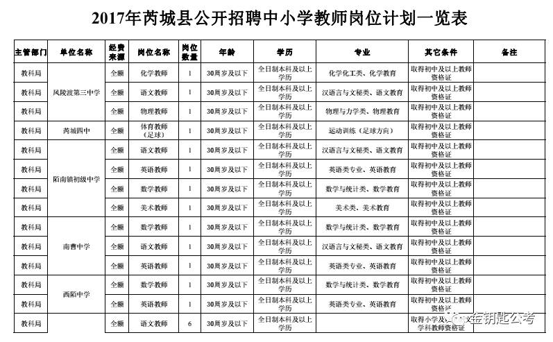 芮城招聘_山西多地事业单位公开招聘480人 太原 运城...(2)