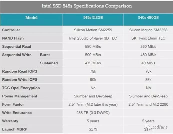 ȫ׿643D TLC̬ӲIntel 545s