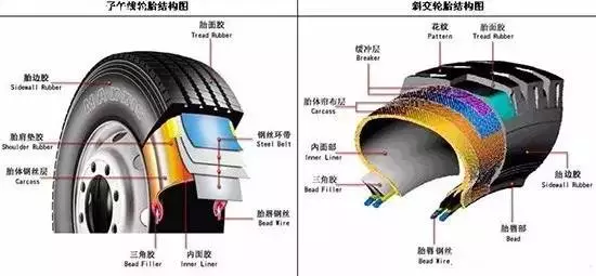 汽车为什么没有内胎?多年的疑问终于明白了!