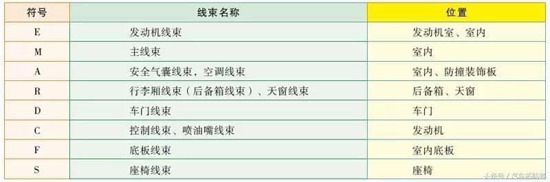 现代-起亚系列电路图与维修案例_搜狐汽车_搜狐网