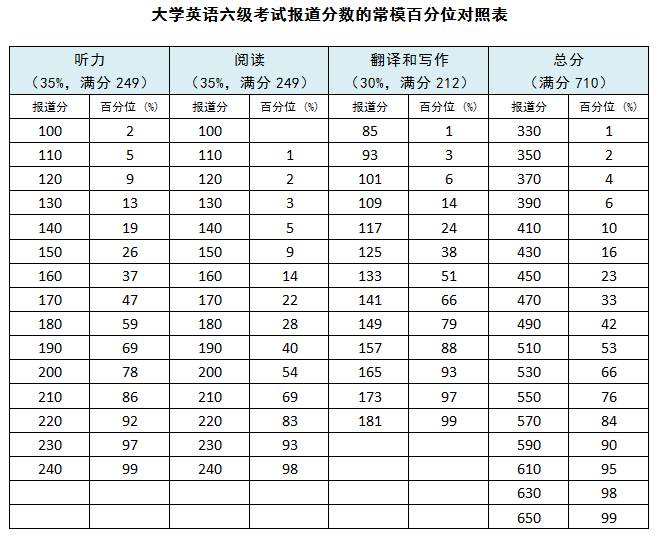 惊呆了四级分数居然可以展示排名