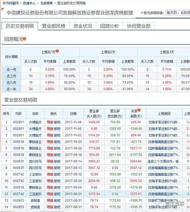 被疯传炒期货暴亏6亿的股神瑞鹤仙是谁?