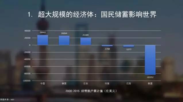 李稻葵2050年中国GDP_李稻葵(3)