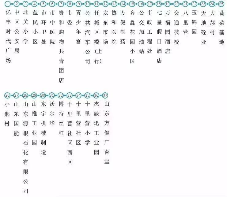 济宁市全国交通一卡通即将上线!为您准备的这份公交大全请一定收好!