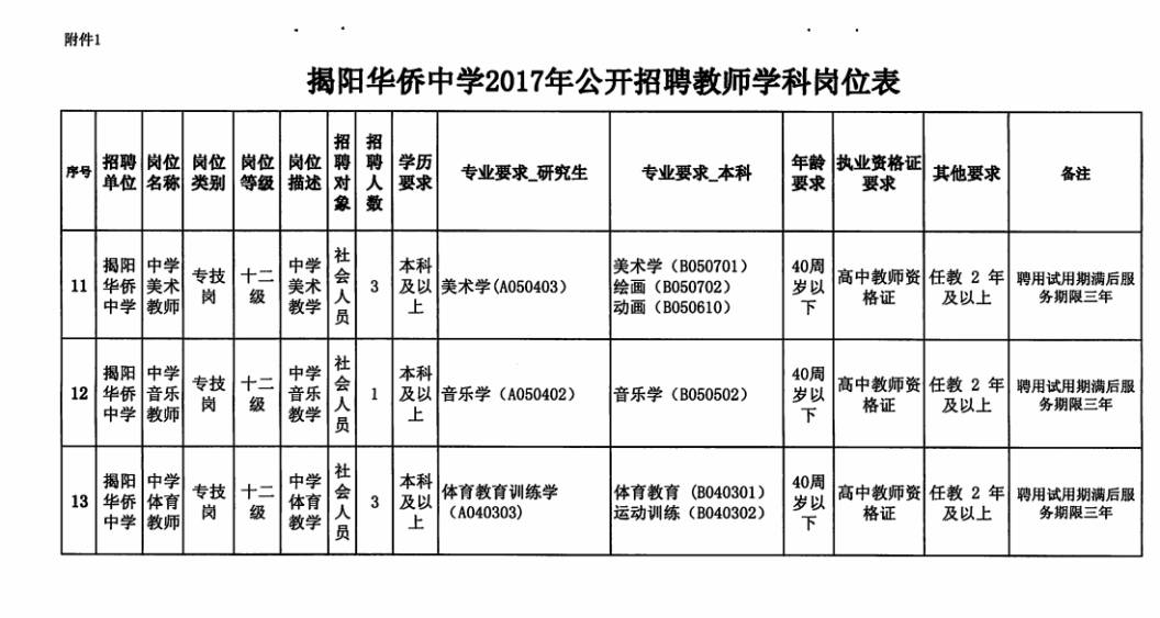 揭阳华侨人口_揭阳华侨高级中学照片(3)