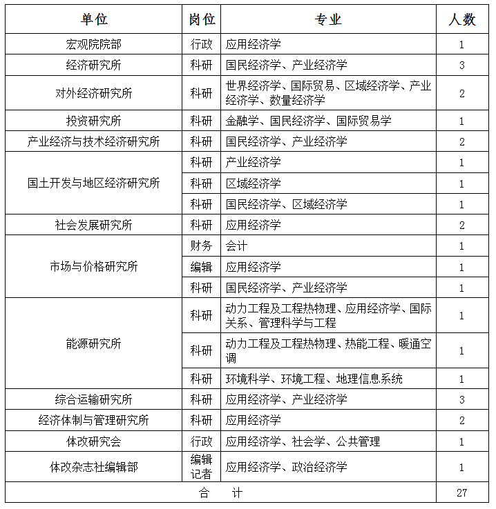 年度招聘计划_招聘计划制定全流程