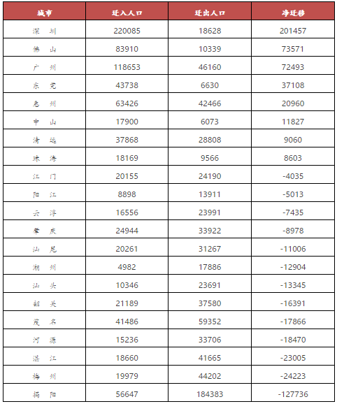 人口净增长率_中国人口增长率变化图(2)