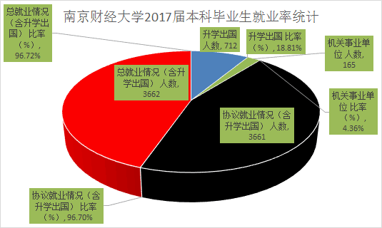 南财招聘_新城悦2018秋季校园招聘南财站圆满结束(5)