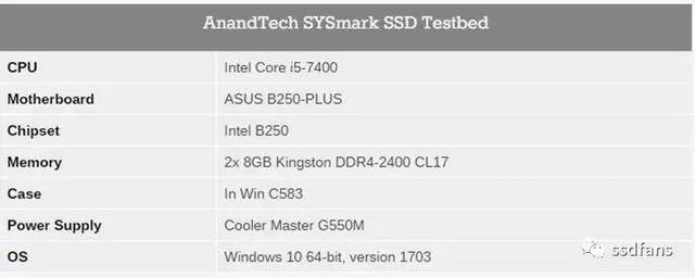 ȫ׿643D TLC̬ӲIntel 545s