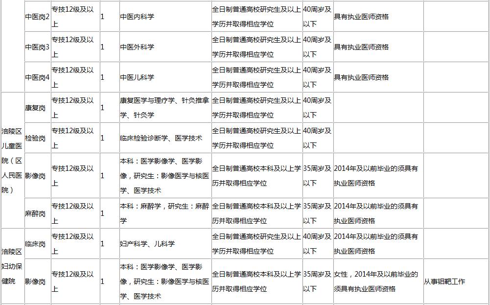 重庆人口与计划生育条例2017_人口与计划生育手抄报(2)