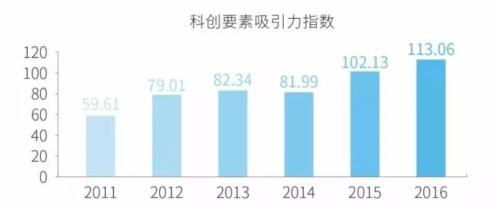 人口硕士比