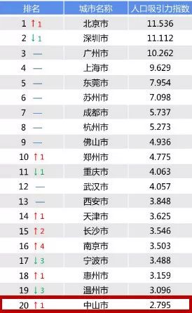 全国人口普查姓氏排行榜2020_2021人口普查姓氏排名(3)