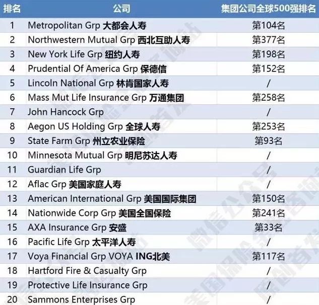 美国21年人口多几亿人_美国人口分布图(2)