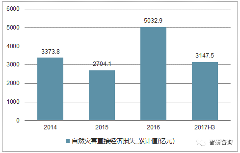 明末损失人口数量_明末地图(2)