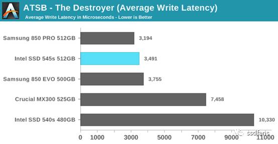 ȫ׿643D TLC̬ӲIntel 545s