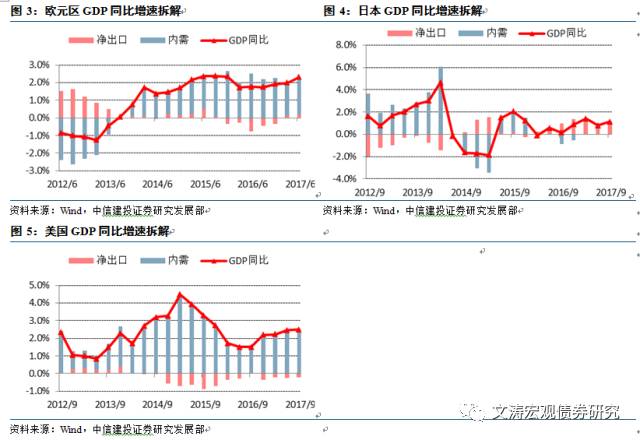 GDP静态(2)