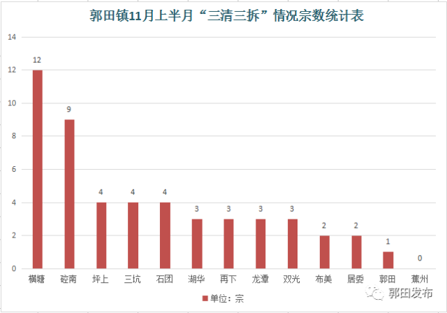 渠旧镇GDP_杏坛镇gdp数据图(2)