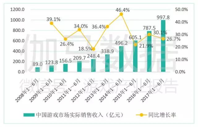 中国 游戏人口_中国人口