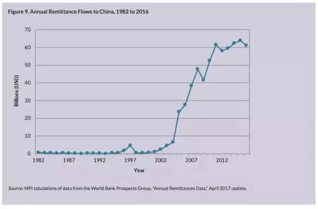 移民中国人口_世贸通美国投资移民 中国人在美国最新移民报告火热出炉(2)